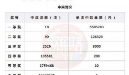 双色球最新爆料,揭秘中奖秘诀，助你轻松斩获大奖！