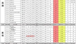 须弥技能最新爆料表图片