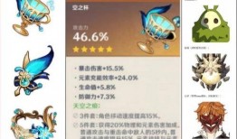 2.6最新圣遗物爆料,神秘属性觉醒，探索元素之力新篇章